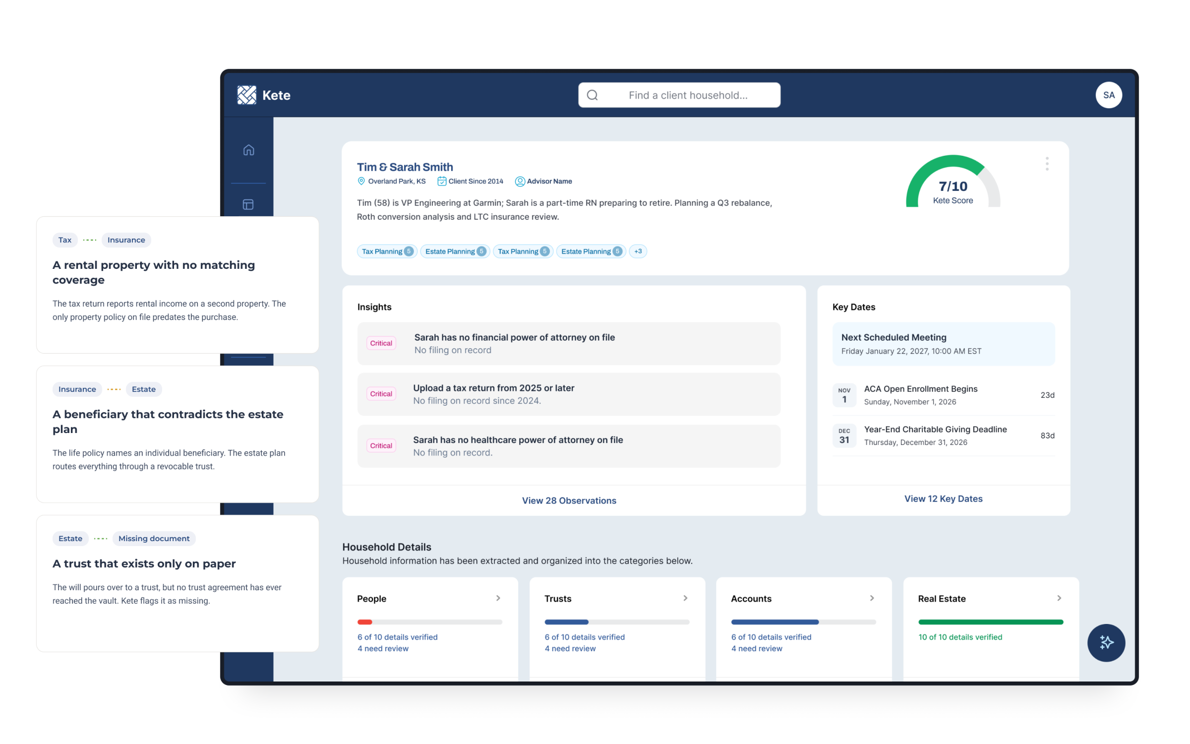 Kete household view with insights, key dates and household details, alongside example insights such as a rental property with no matching coverage