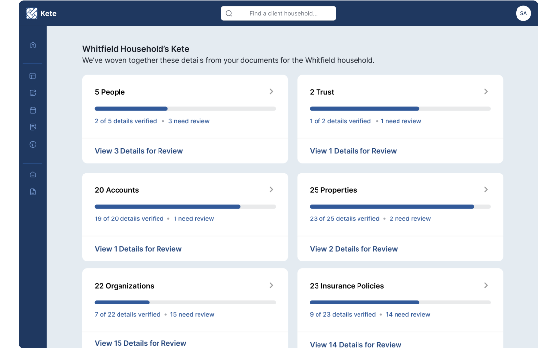 Household view showing people, trusts, accounts, properties, organizations and insurance policies
