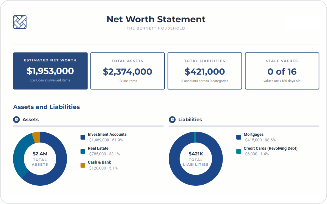 Net worth statement report with assets and liabilities